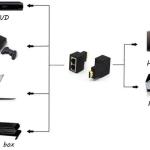 تطويله 30 متر HDMI