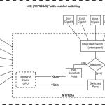 منظم شبكه مايكروتك موديل RB750Gr3