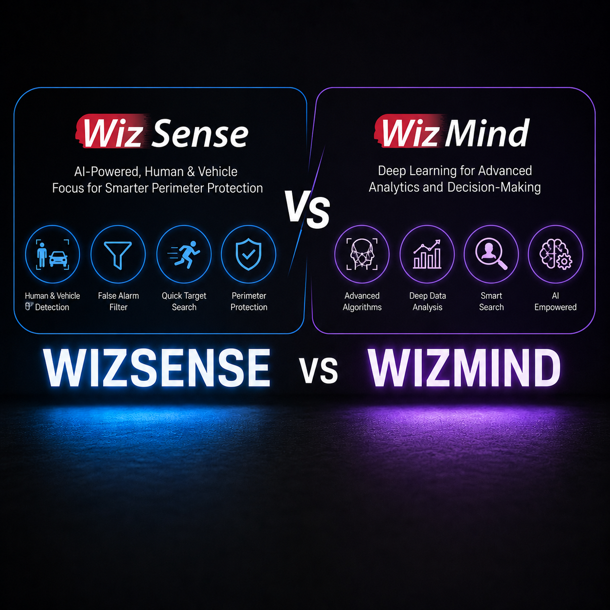 Dahua WizSense vs WizMind — إيه الفرق الحقيقي؟
