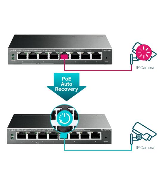 سوتش باور جيجا tplink موديل TL-SG108PE